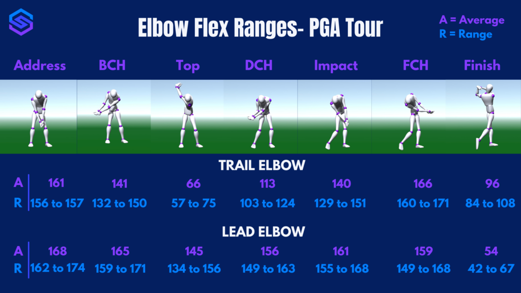 SportsBox 3D- Elbow Flex Ranges 