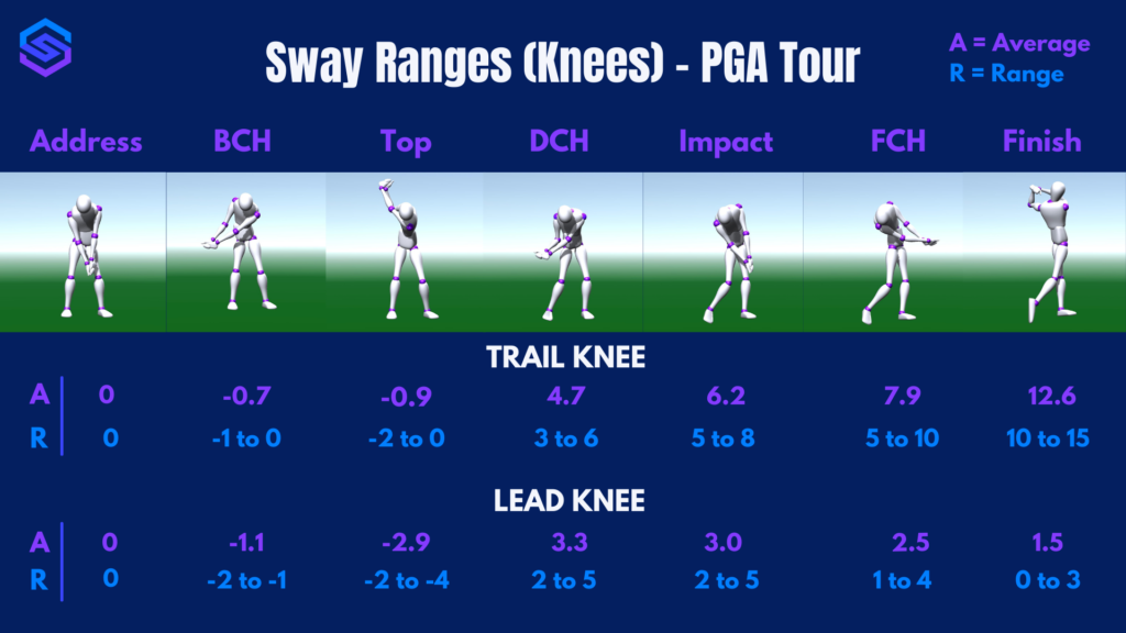 SportsBox 3D- Sway Ranges Knees 