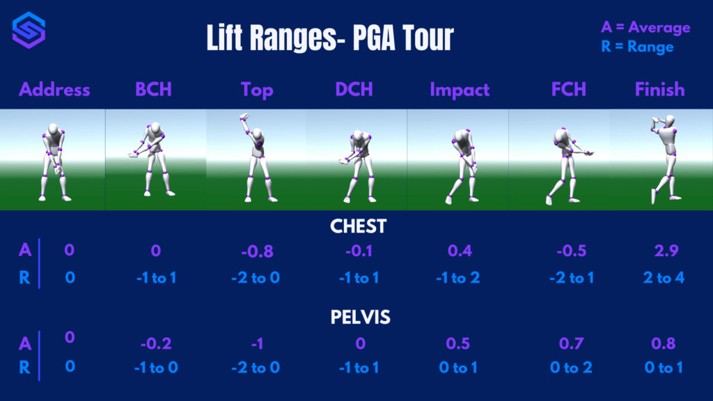 SportsBox 3D- Lift Ranges 