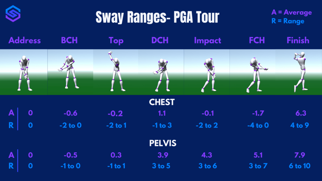 SportsBox 3D- Sway Ranges 