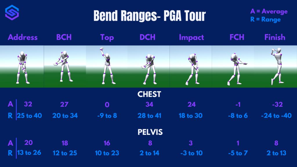 SportsBox 3D- Bend Ranges 