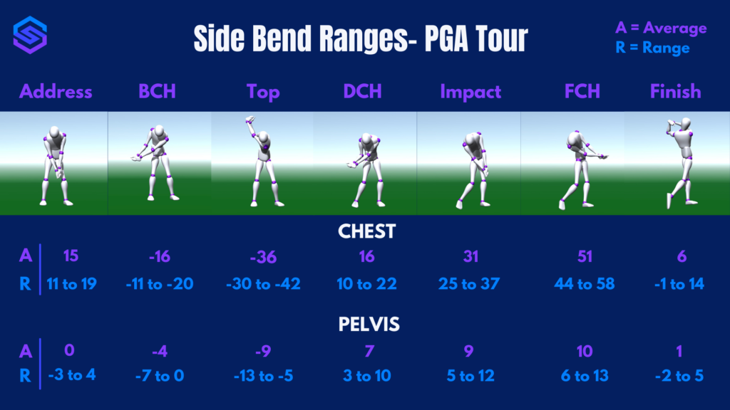 SportsBox 3D- Side Bend Ranges 