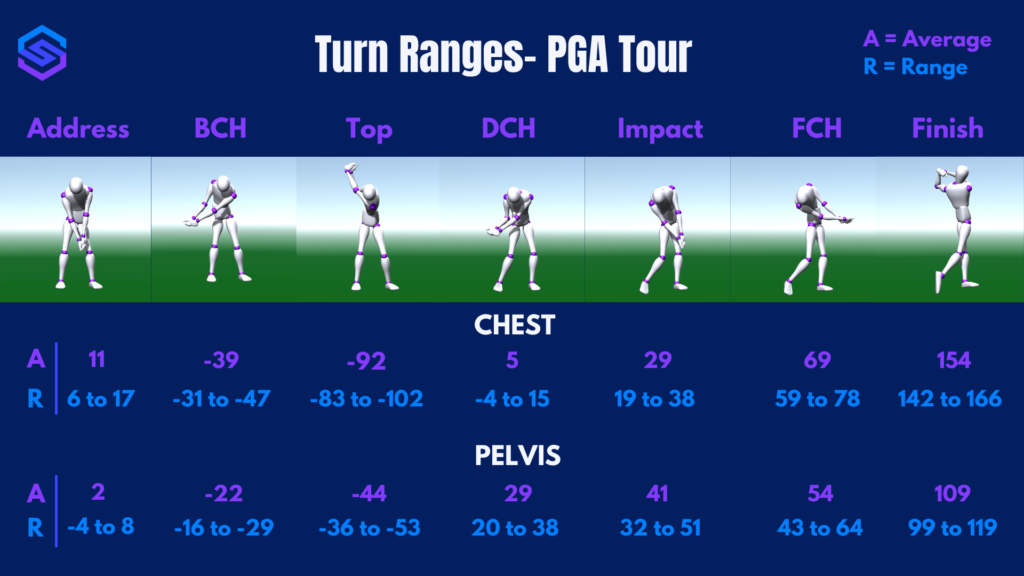 SportsBox 3D- Turn Ranges 