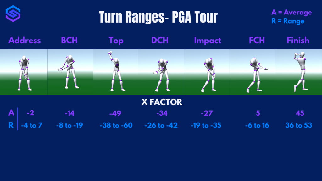 SportsBox 3D- X Factor Ranges 