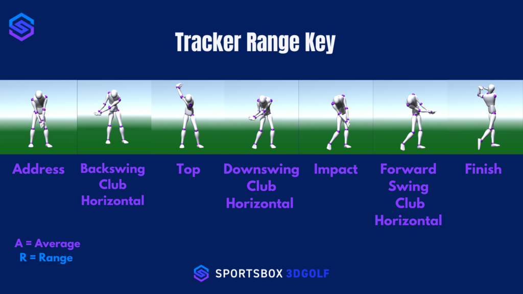 SportsBox 3D- Tracker Range